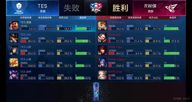 自我迭代能 自我迭代能