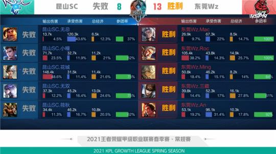 src src