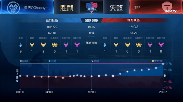 复杂化 复杂化